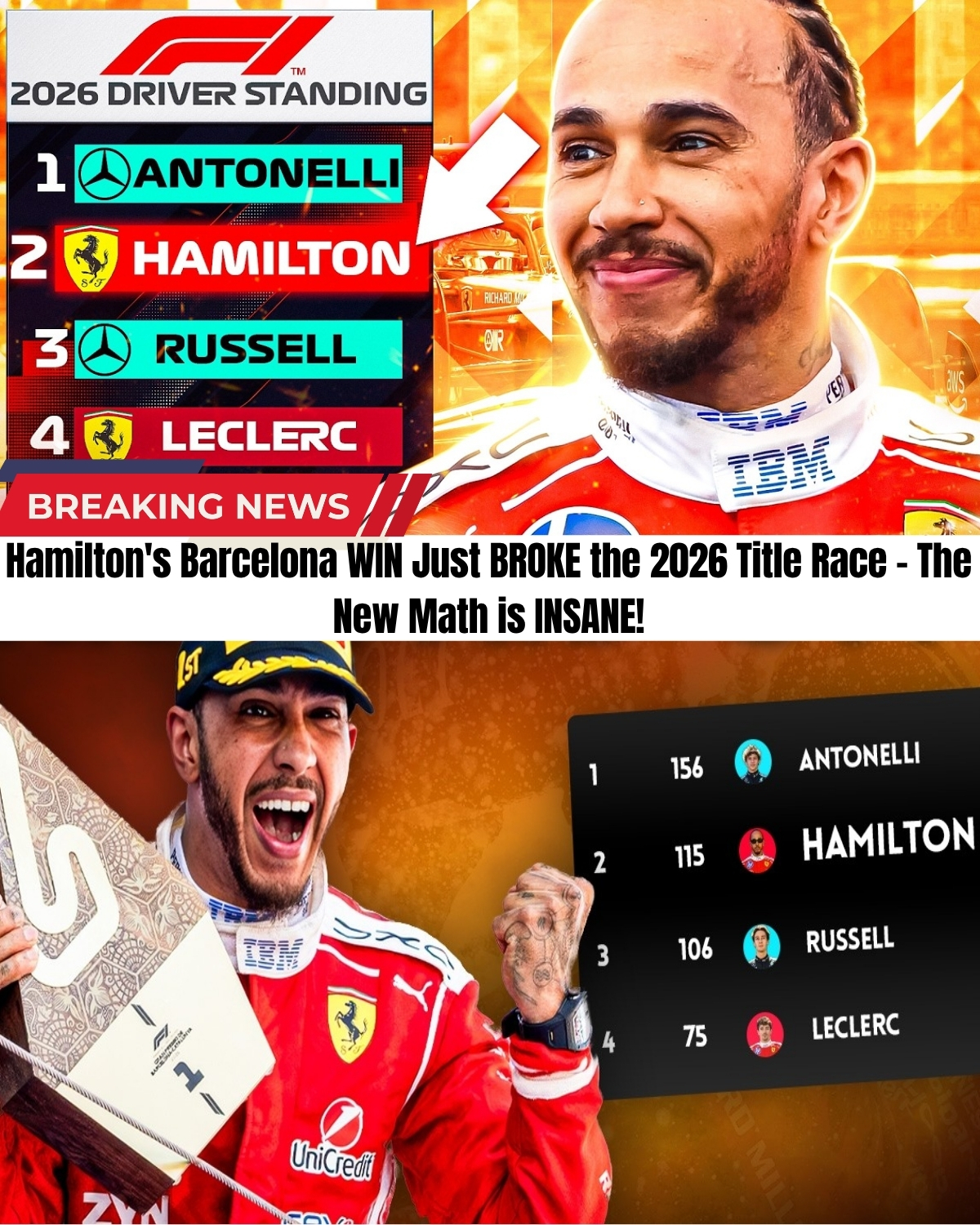 Lewis Hamilton just pulled off a strategic MASTERCLASS in Spain to completely shatter the 19-year-old prodigy's massive lead! 🤯 But the real story isn't just Hamilton's historic 106th win...